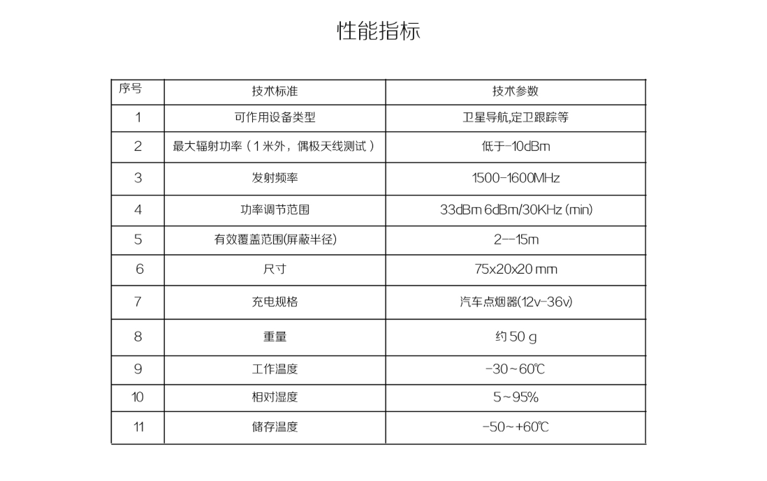 車(chē)載型GPS衛星信號截斷器 產(chǎn)品參數