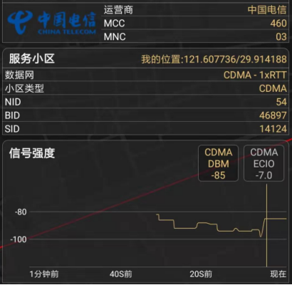 考場(chǎng)范圍內運營(yíng)商手機信號場(chǎng)強